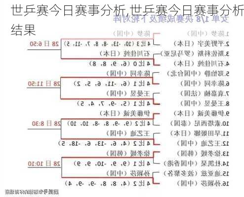 世乒赛今日赛事分析,世乒赛今日赛事分析结果