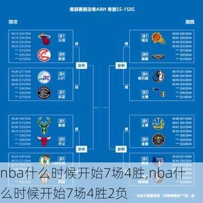 nba什么时候开始7场4胜,nba什么时候开始7场4胜2负