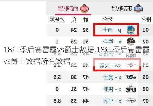 18年季后赛雷霆vs爵士数据,18年季后赛雷霆vs爵士数据所有数据