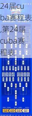 24届cuba赛程表,第24届cuba赛程表