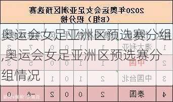 奥运会女足亚洲区预选赛分组,奥运会女足亚洲区预选赛分组情况