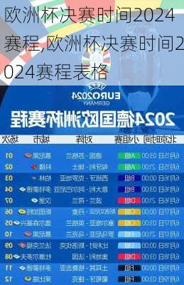 欧洲杯决赛时间2024赛程,欧洲杯决赛时间2024赛程表格