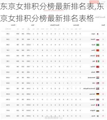 东京女排积分榜最新排名表,东京女排积分榜最新排名表格