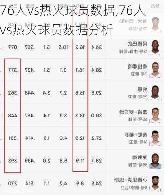 76人vs热火球员数据,76人vs热火球员数据分析