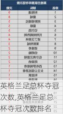 英格兰足总杯夺冠次数,英格兰足总杯夺冠次数排名