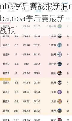 nba季后赛战报新浪nba,nba季后赛最新战报