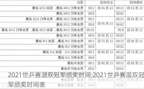 2021世乒赛混双冠军颁奖时间,2021世乒赛混双冠军颁奖时间表