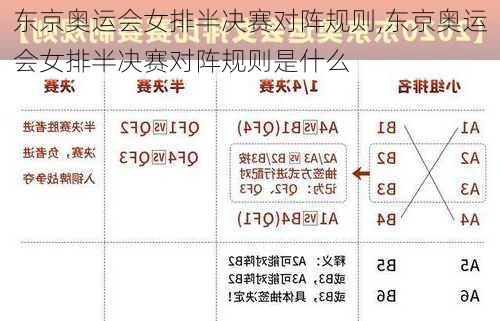 东京奥运会女排半决赛对阵规则,东京奥运会女排半决赛对阵规则是什么