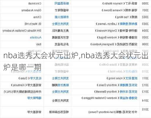nba选秀大会状元出炉,nba选秀大会状元出炉是哪一期