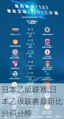 日本乙级联赛,日本乙级联赛最新比分积分榜