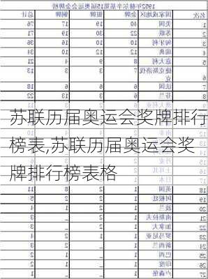 苏联历届奥运会奖牌排行榜表,苏联历届奥运会奖牌排行榜表格