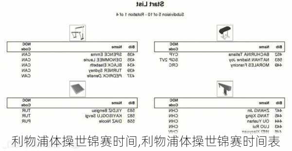 利物浦体操世锦赛时间,利物浦体操世锦赛时间表