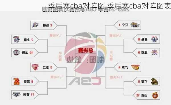 季后赛cba对阵图,季后赛cba对阵图表