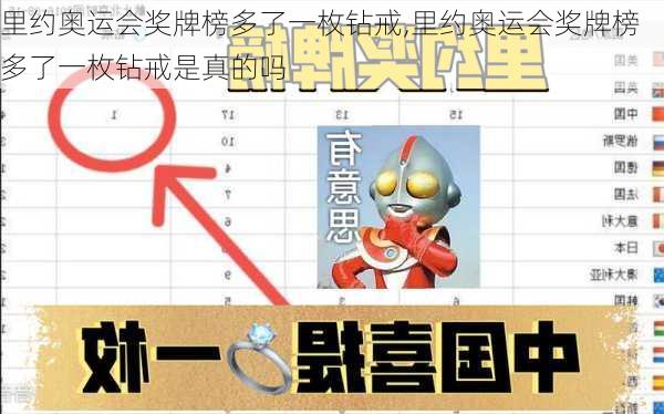 里约奥运会奖牌榜多了一枚钻戒,里约奥运会奖牌榜多了一枚钻戒是真的吗