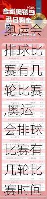 奥运会排球比赛有几轮比赛,奥运会排球比赛有几轮比赛时间