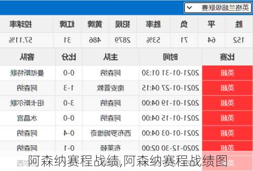 阿森纳赛程战绩,阿森纳赛程战绩图