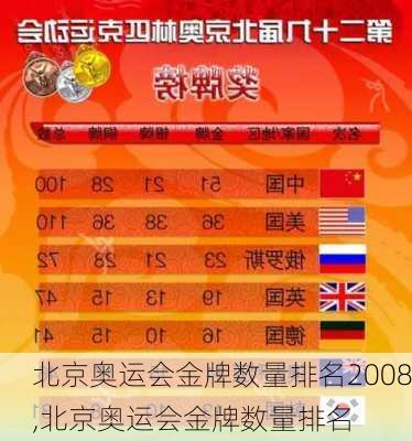 北京奥运会金牌数量排名2008,北京奥运会金牌数量排名