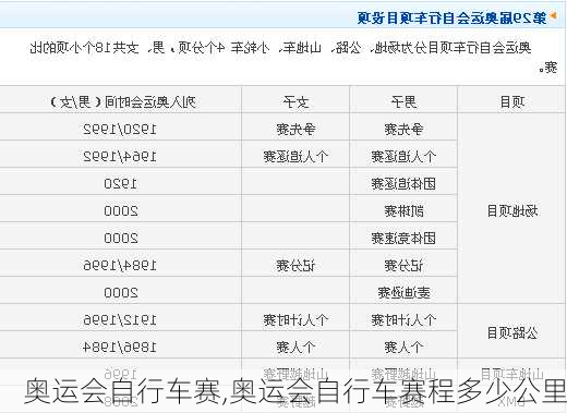奥运会自行车赛,奥运会自行车赛程多少公里