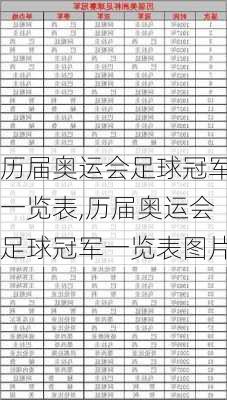 历届奥运会足球冠军一览表,历届奥运会足球冠军一览表图片