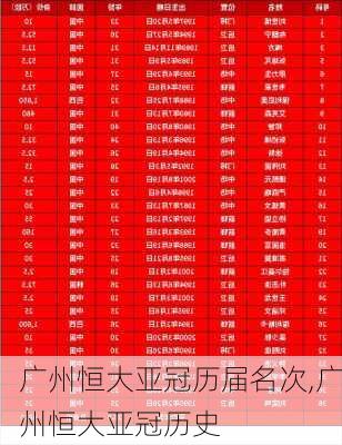 广州恒大亚冠历届名次,广州恒大亚冠历史