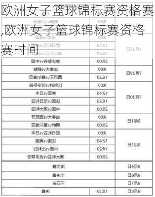 欧洲女子篮球锦标赛资格赛,欧洲女子篮球锦标赛资格赛时间