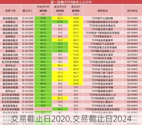 交易截止日2020,交易截止日2024
