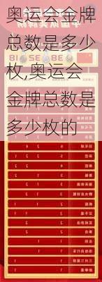 奥运会金牌总数是多少枚,奥运会金牌总数是多少枚的