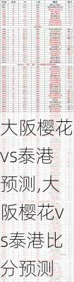 大阪樱花vs泰港预测,大阪樱花vs泰港比分预测