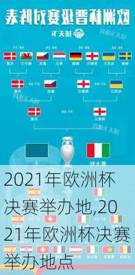 2021年欧洲杯决赛举办地,2021年欧洲杯决赛举办地点