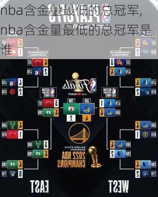 nba含金量最低的总冠军,nba含金量最低的总冠军是谁