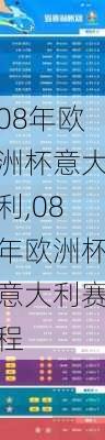 08年欧洲杯意大利,08年欧洲杯意大利赛程