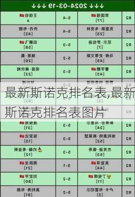 最新斯诺克排名表,最新斯诺克排名表图片