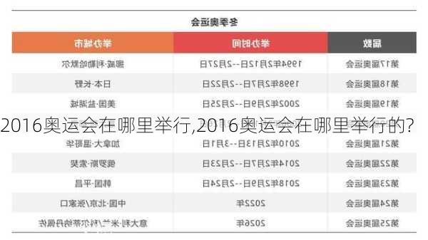 2016奥运会在哪里举行,2016奥运会在哪里举行的?