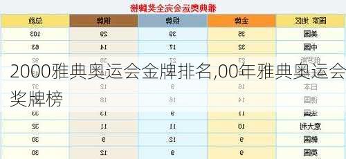 2000雅典奥运会金牌排名,00年雅典奥运会奖牌榜