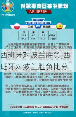 西班牙对波兰胜负,西班牙对波兰胜负比分