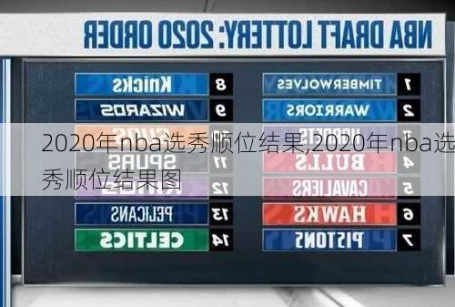2020年nba选秀顺位结果,2020年nba选秀顺位结果图