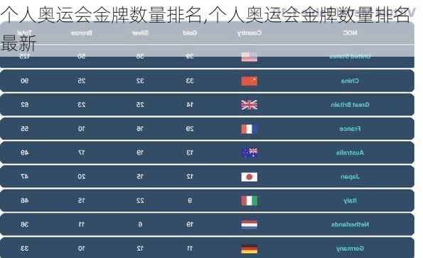 个人奥运会金牌数量排名,个人奥运会金牌数量排名最新