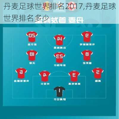 丹麦足球世界排名2017,丹麦足球世界排名多少