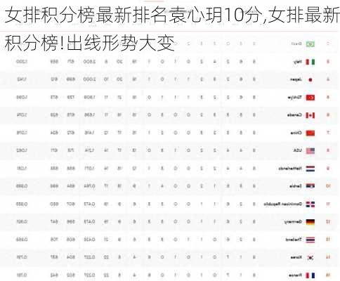 女排积分榜最新排名袁心玥10分,女排最新积分榜!出线形势大变