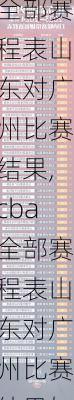 cba全部赛程表山东对广州比赛结果,cba全部赛程表山东对广州比赛结果如何