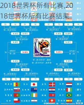 2018世界杯所有比赛,2018世界杯所有比赛结果
