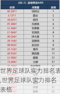 世界足球队实力排名表,世界足球队实力排名表格