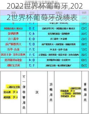2022世界杯葡萄牙,2022世界杯葡萄牙战绩表
