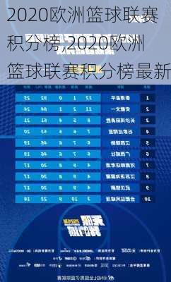 2020欧洲篮球联赛积分榜,2020欧洲篮球联赛积分榜最新
