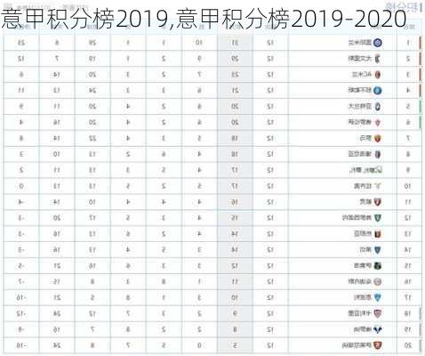 意甲积分榜2019,意甲积分榜2019-2020