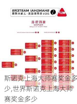 斯诺克上海大师赛奖金多少,世界斯诺克上海大师赛奖金多少