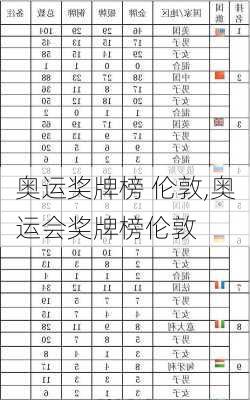奥运奖牌榜 伦敦,奥运会奖牌榜伦敦