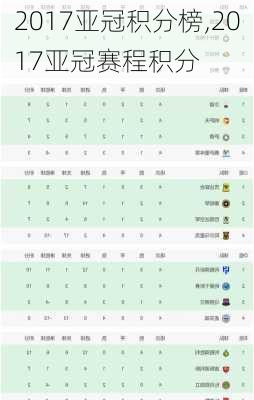 2017亚冠积分榜,2017亚冠赛程积分