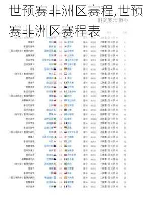 世预赛非洲区赛程,世预赛非洲区赛程表