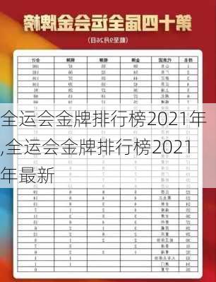 全运会金牌排行榜2021年,全运会金牌排行榜2021年最新
